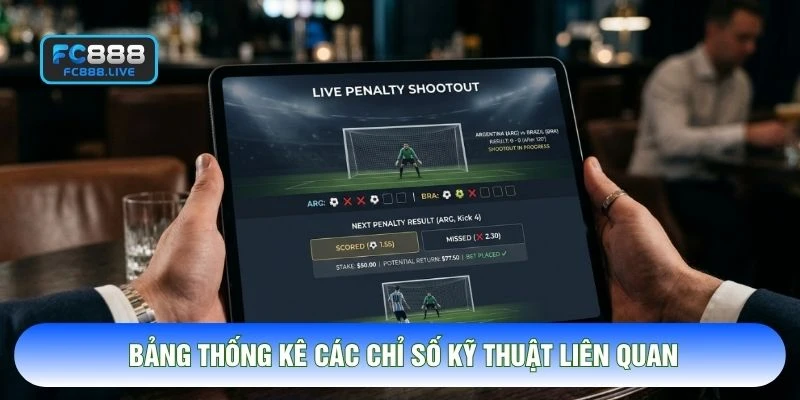 Bảng thống kê các chỉ số kỹ thuật liên quan